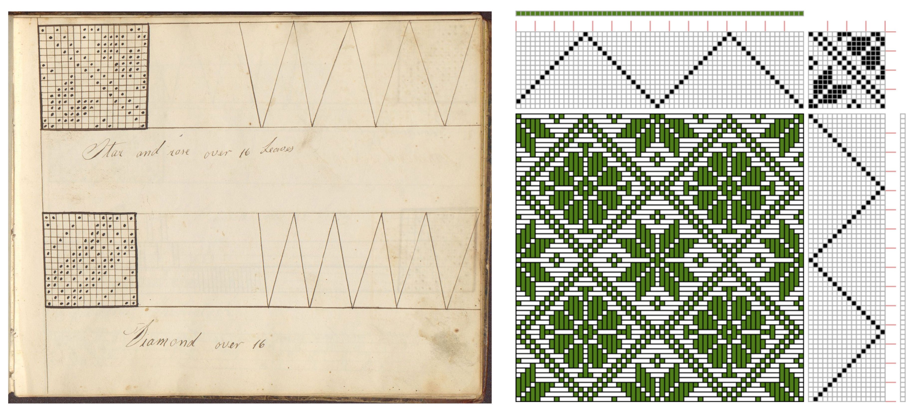 A HANDWEAVER'S PATTERN BOOK 織　組織図　ウィービング Amazon | Handweaver's Pattern Book | Davison, Marguerite